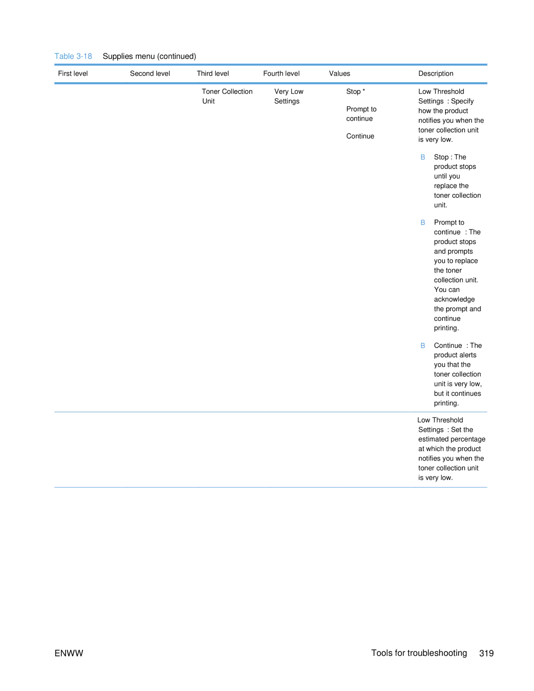 HP Enterprise 500 manual Settings Specify 