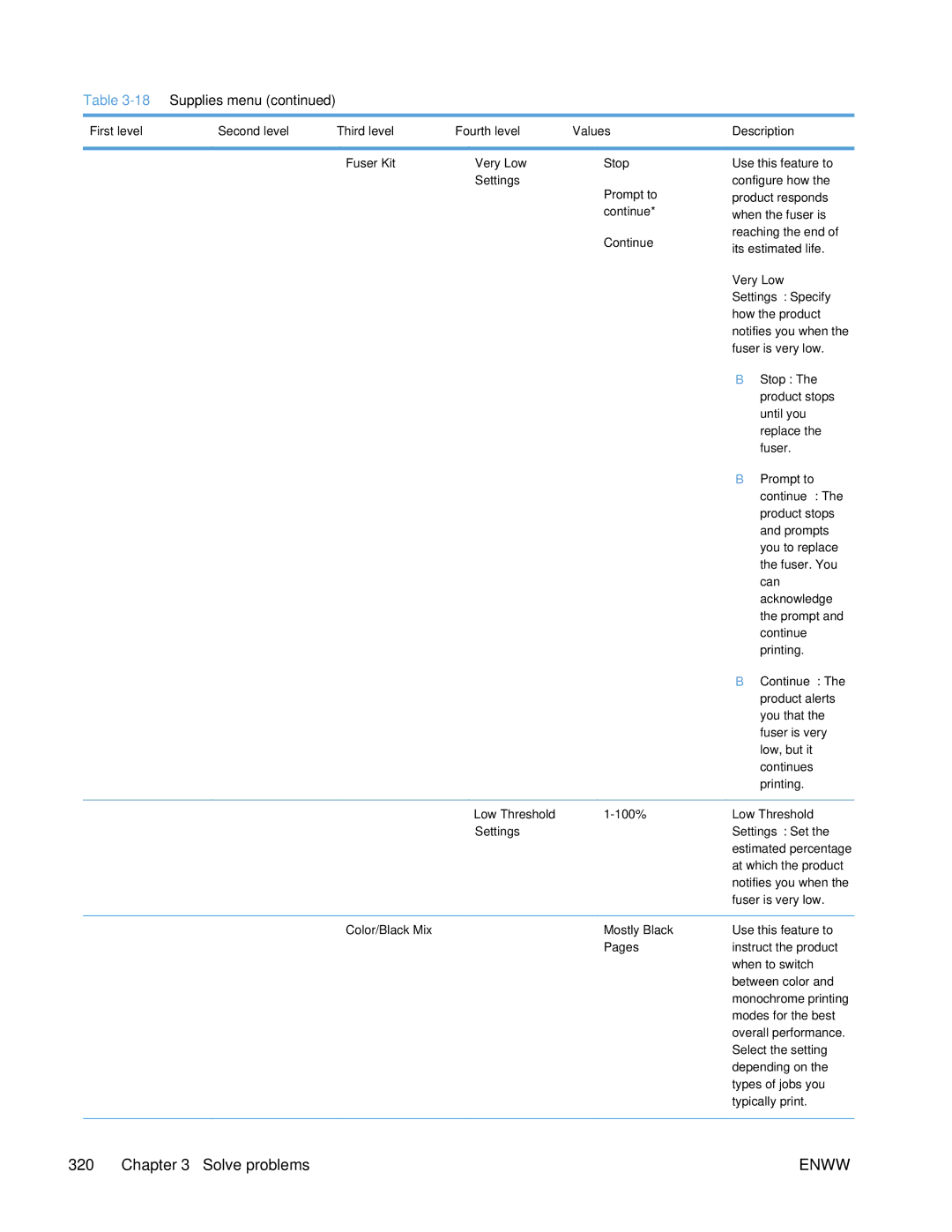 HP Enterprise 500 manual Settings Prompt to, Color/Black Mix Mostly Black 