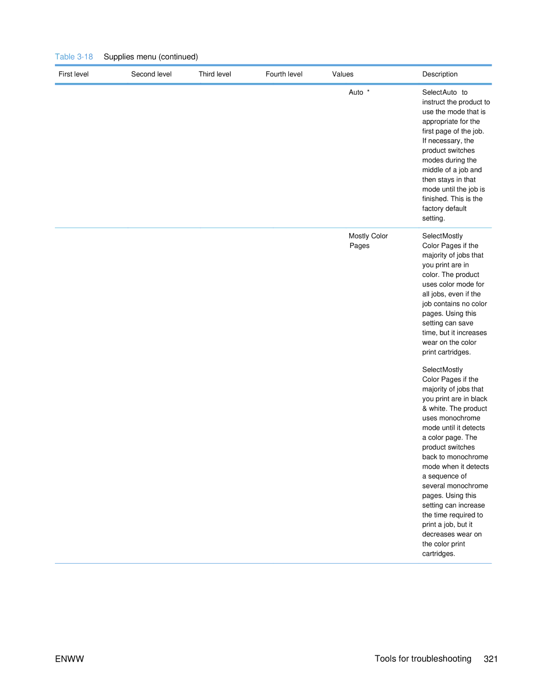 HP Enterprise 500 manual Mostly Color, Pages Color Pages if 