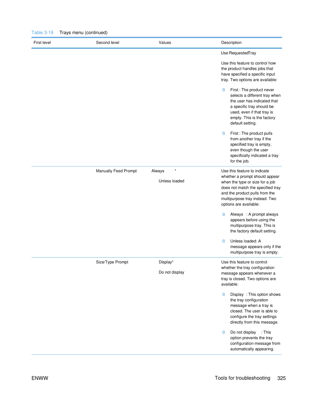 HP Enterprise 500 manual 19Trays menu 