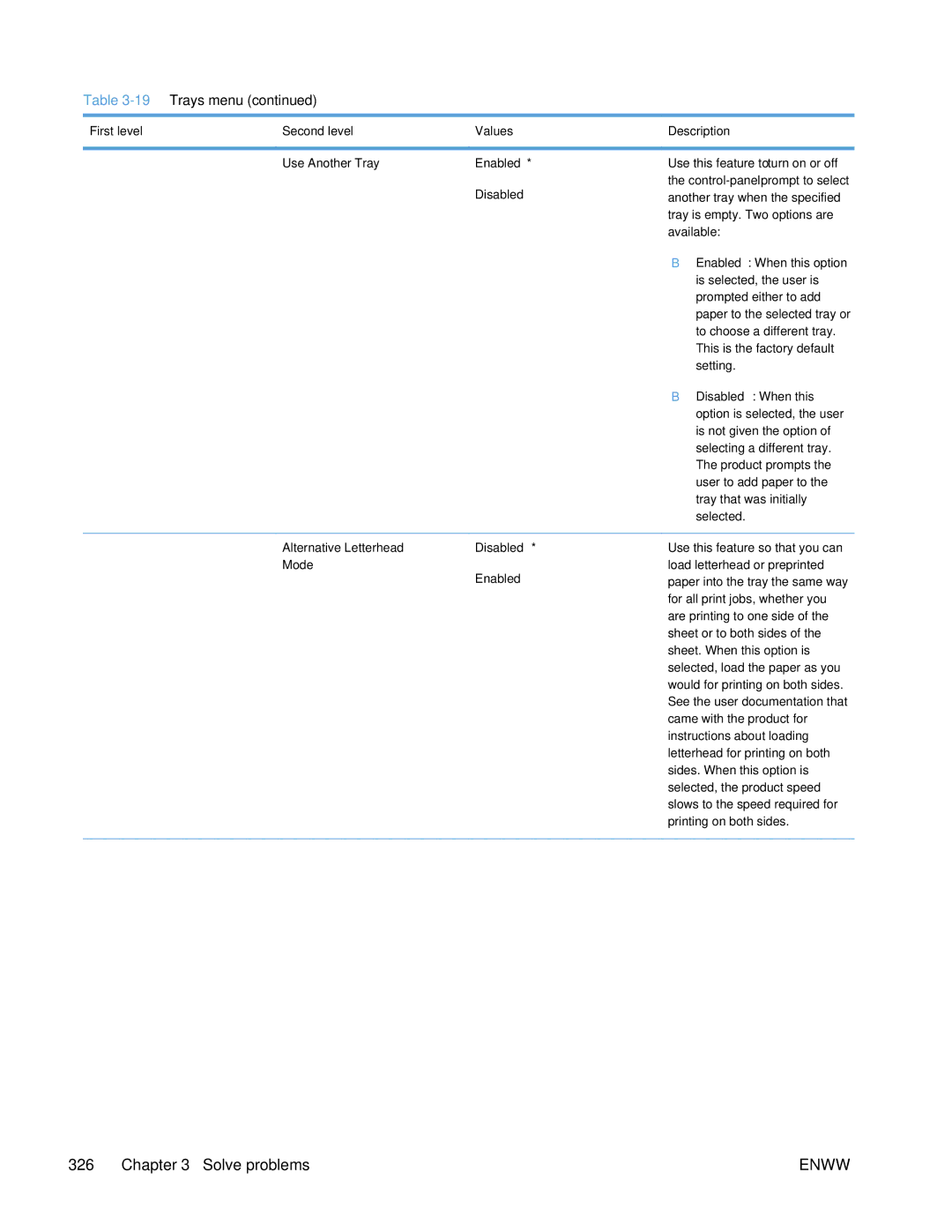 HP Enterprise 500 manual Alternative Letterhead Disabled, Mode Enabled 