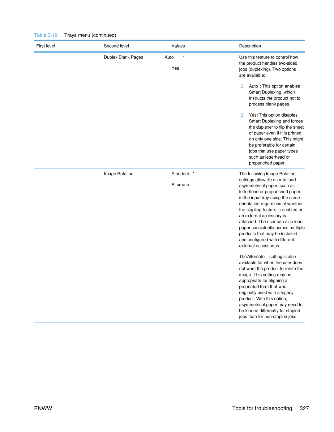 HP Enterprise 500 manual Image Rotation Standard, Alternate 