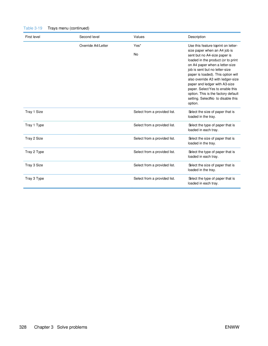 HP Enterprise 500 manual Tray 1 Size, Tray 1 Type, Tray 2 Size, Tray 2 Type, Tray 3 Size, Tray 3 Type 