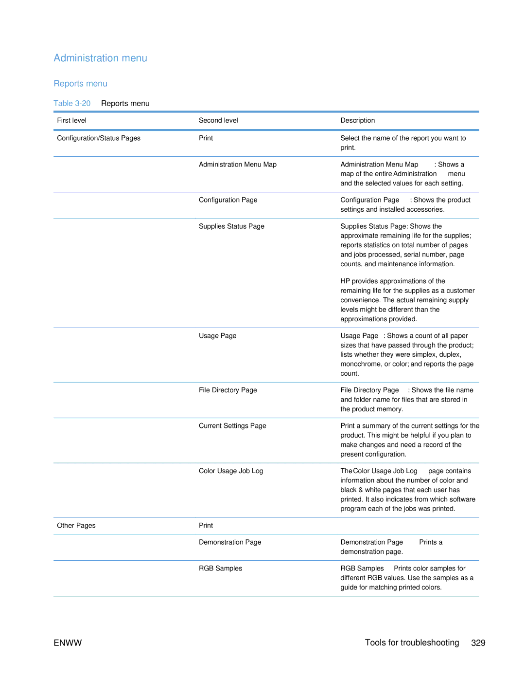 HP Enterprise 500 manual Administration menu, 20Reports menu 