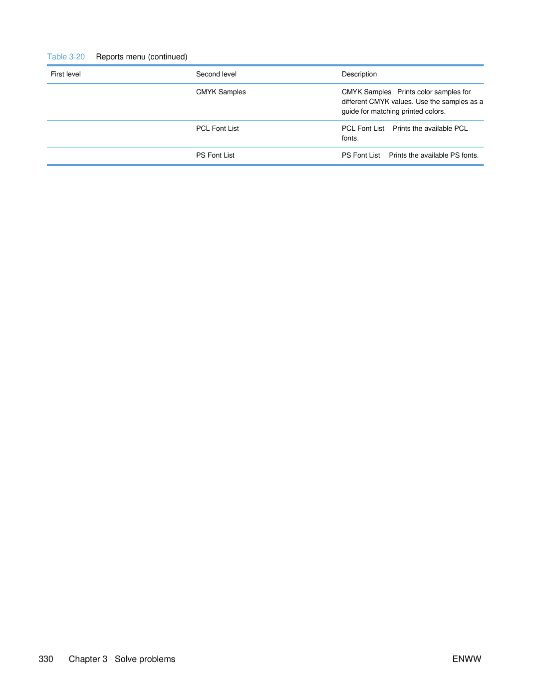 HP Enterprise 500 manual Guide for matching printed colors 