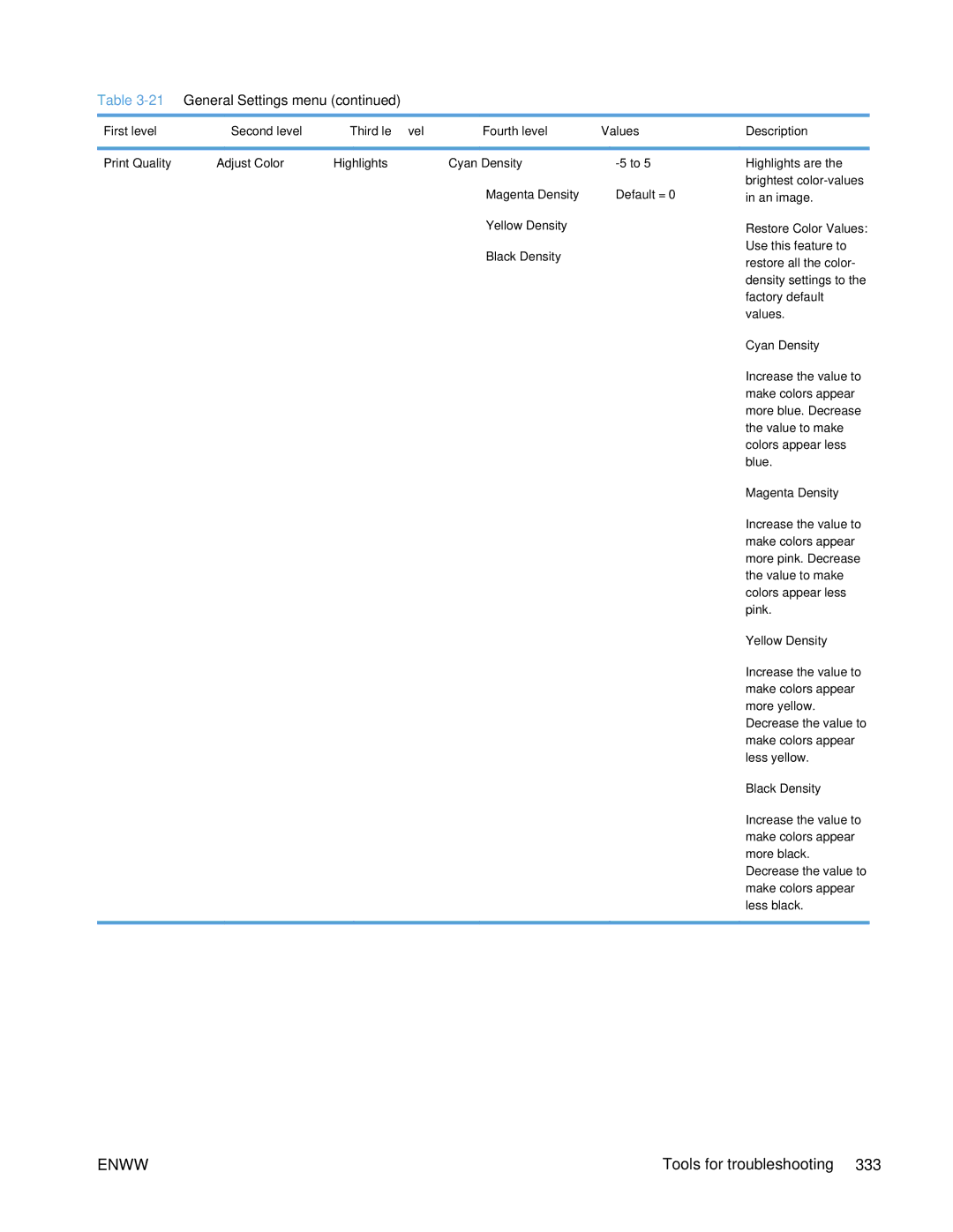 HP Enterprise 500 manual Enww 