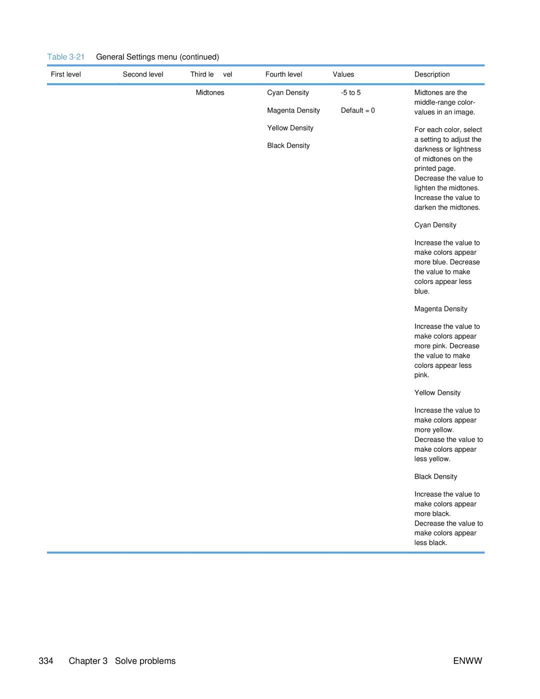 HP Enterprise 500 manual Midtones are the middle-range color- values in an image 