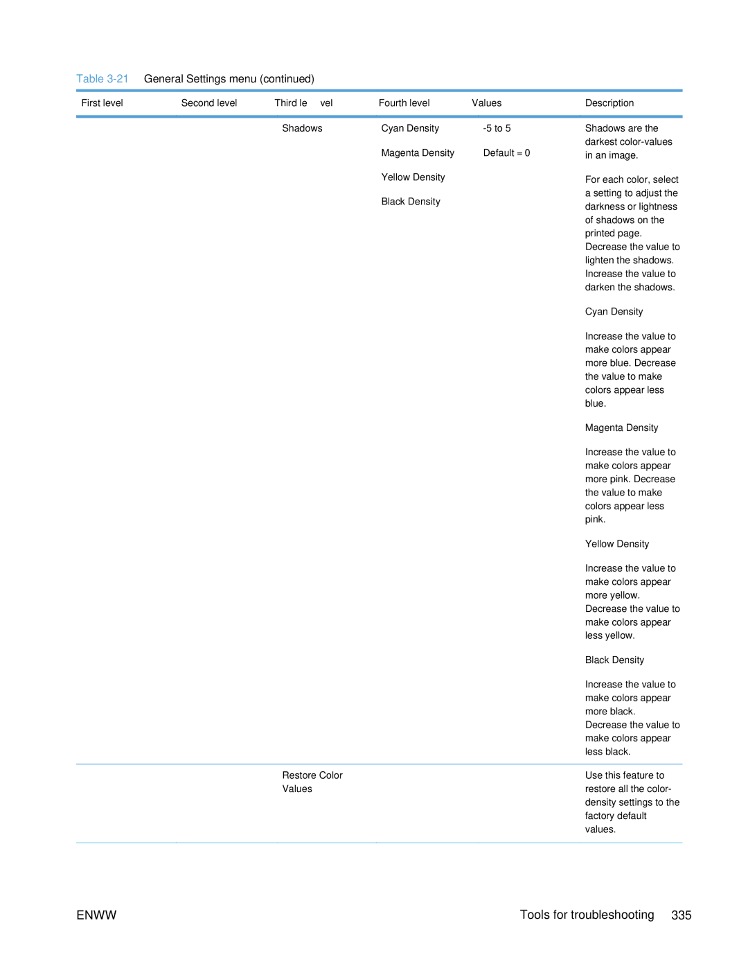 HP Enterprise 500 manual Restore Color 