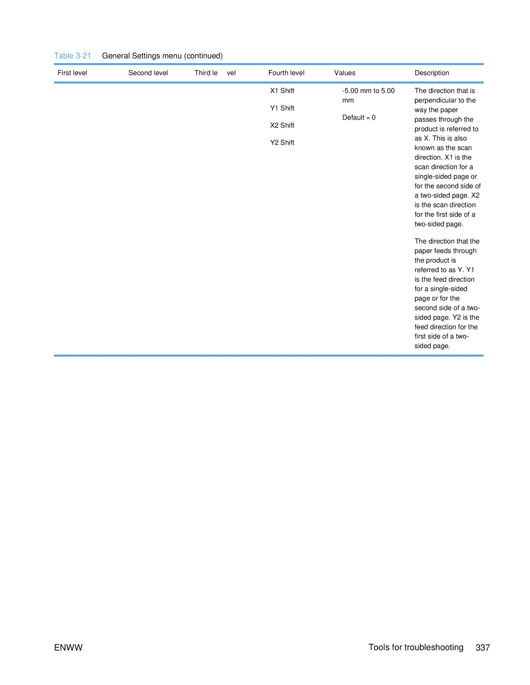 HP Enterprise 500 manual First level Second level Third level Fourth level Values 