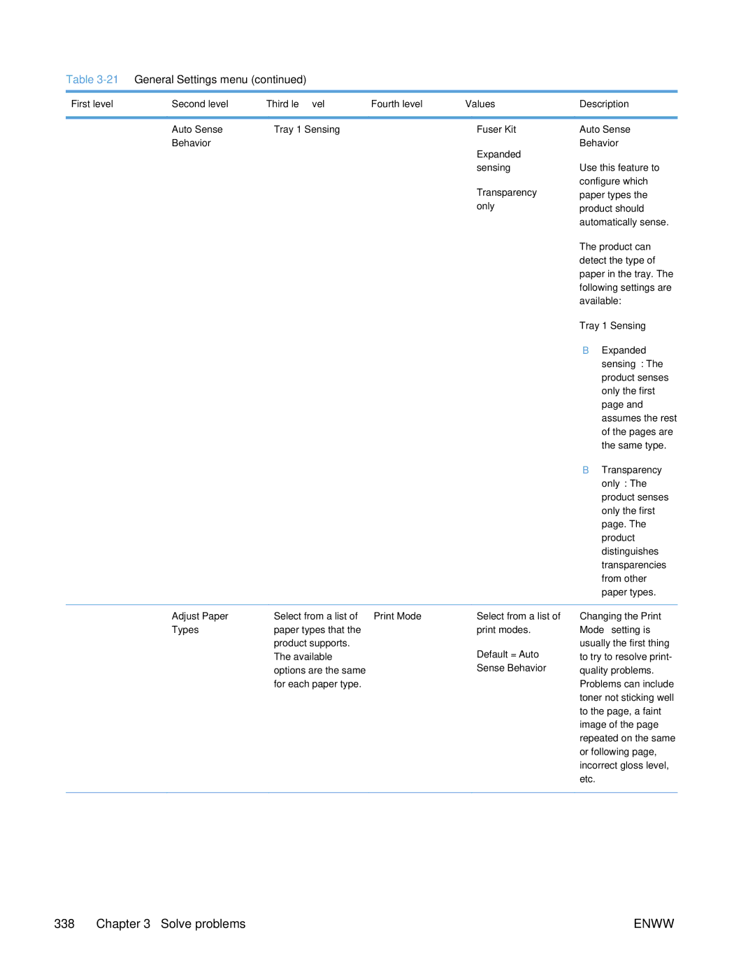 HP Enterprise 500 manual Transparency, Sensing, Adjust Paper, Print Mode, Types, Sense Behavior 