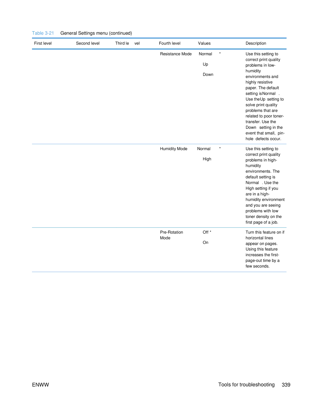 HP Enterprise 500 manual Down, Humidity Mode Normal High, Pre-Rotation Off Mode 