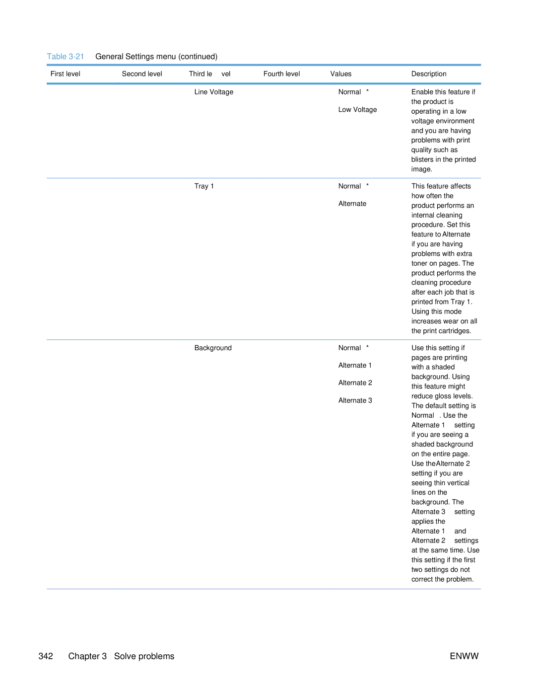 HP Enterprise 500 manual Low Voltage, Tray Normal Alternate, Background Normal Alternate 