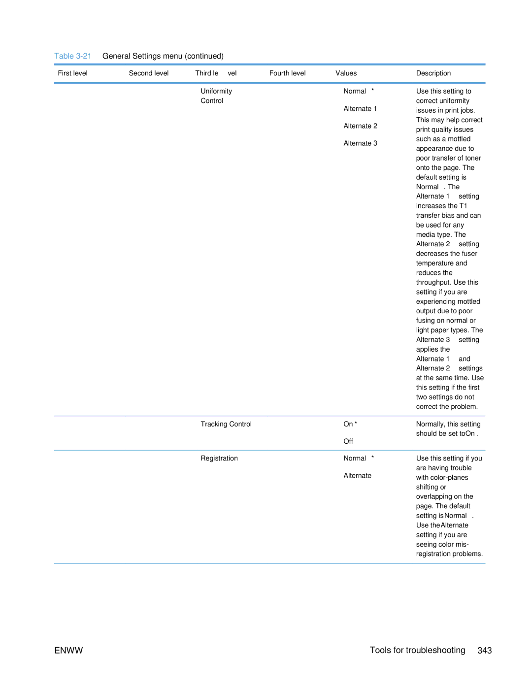 HP Enterprise 500 manual Control Alternate, Normal, Alternate 1 setting, Alternate 2 setting, Alternate 3 setting 