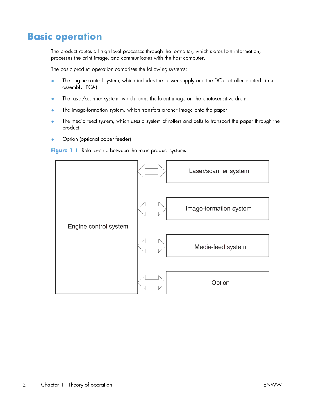 HP Enterprise 500 manual Basic operation, 1Relationship between the main product systems 