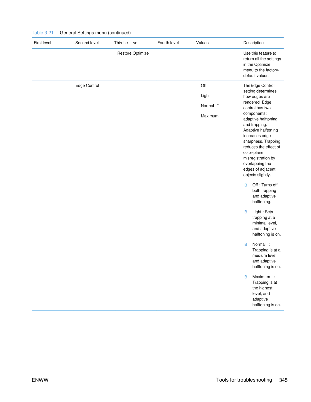 HP Enterprise 500 manual Enww 