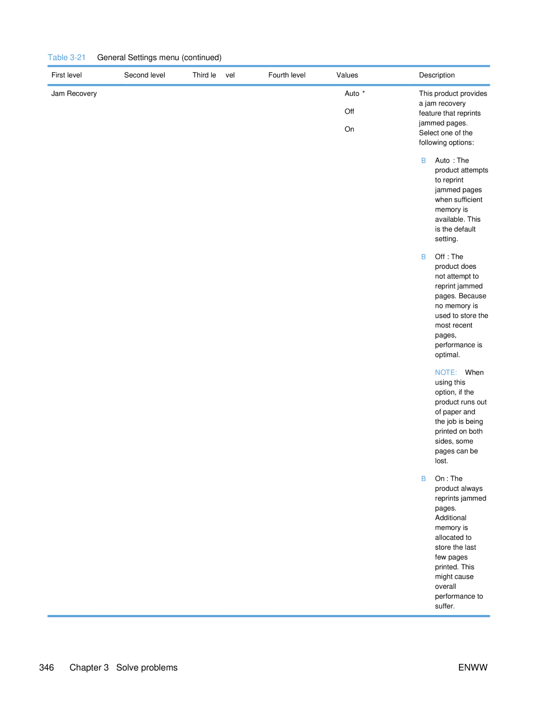 HP Enterprise 500 manual First level Second level Third level Fourth level Values, Jam Recovery Auto Off 