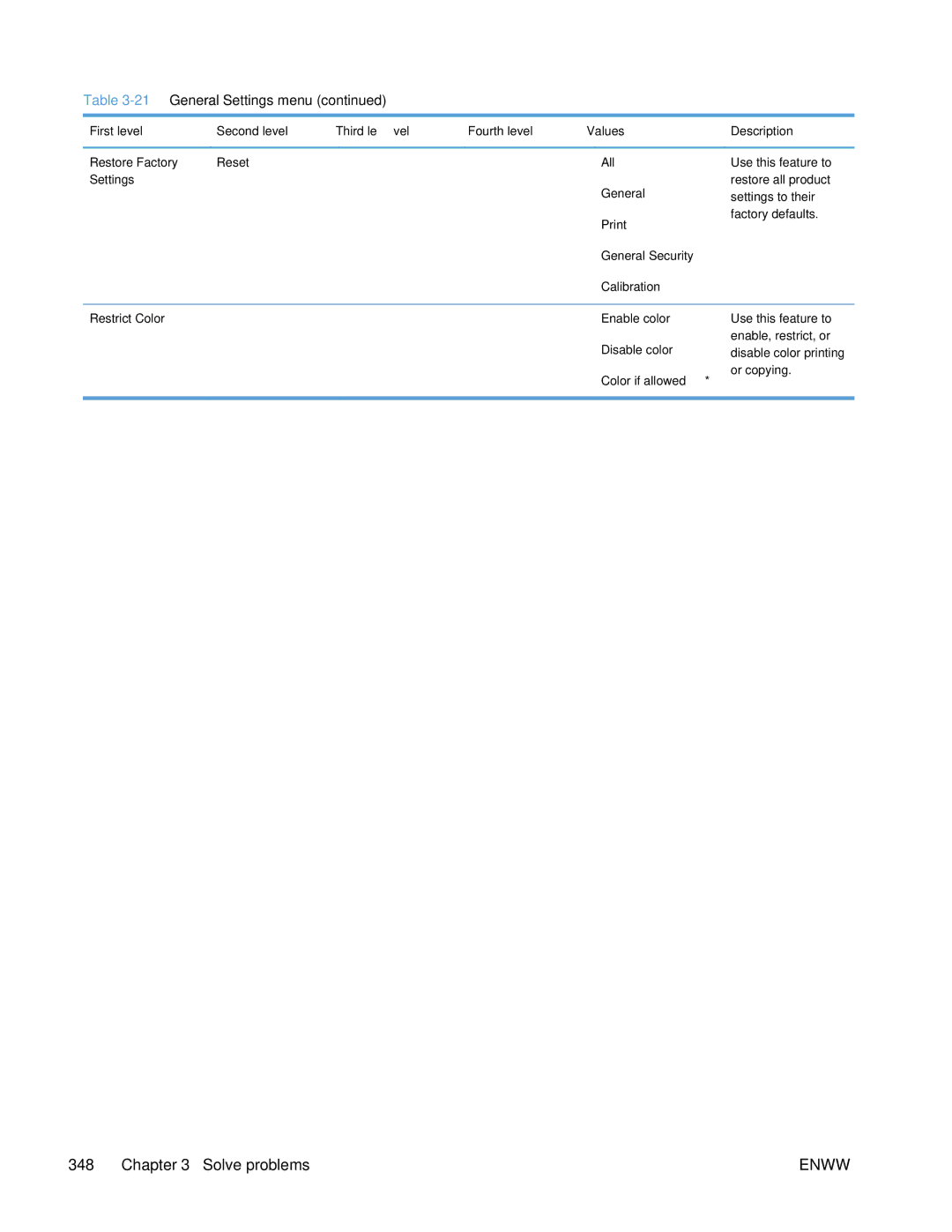 HP Enterprise 500 manual Enww 