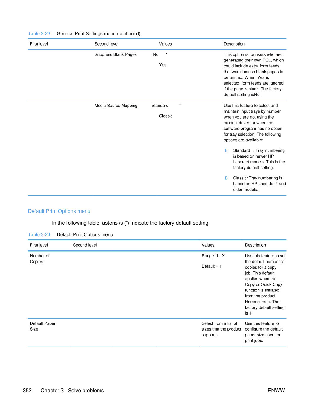 HP Enterprise 500 manual 24Default Print Options menu 