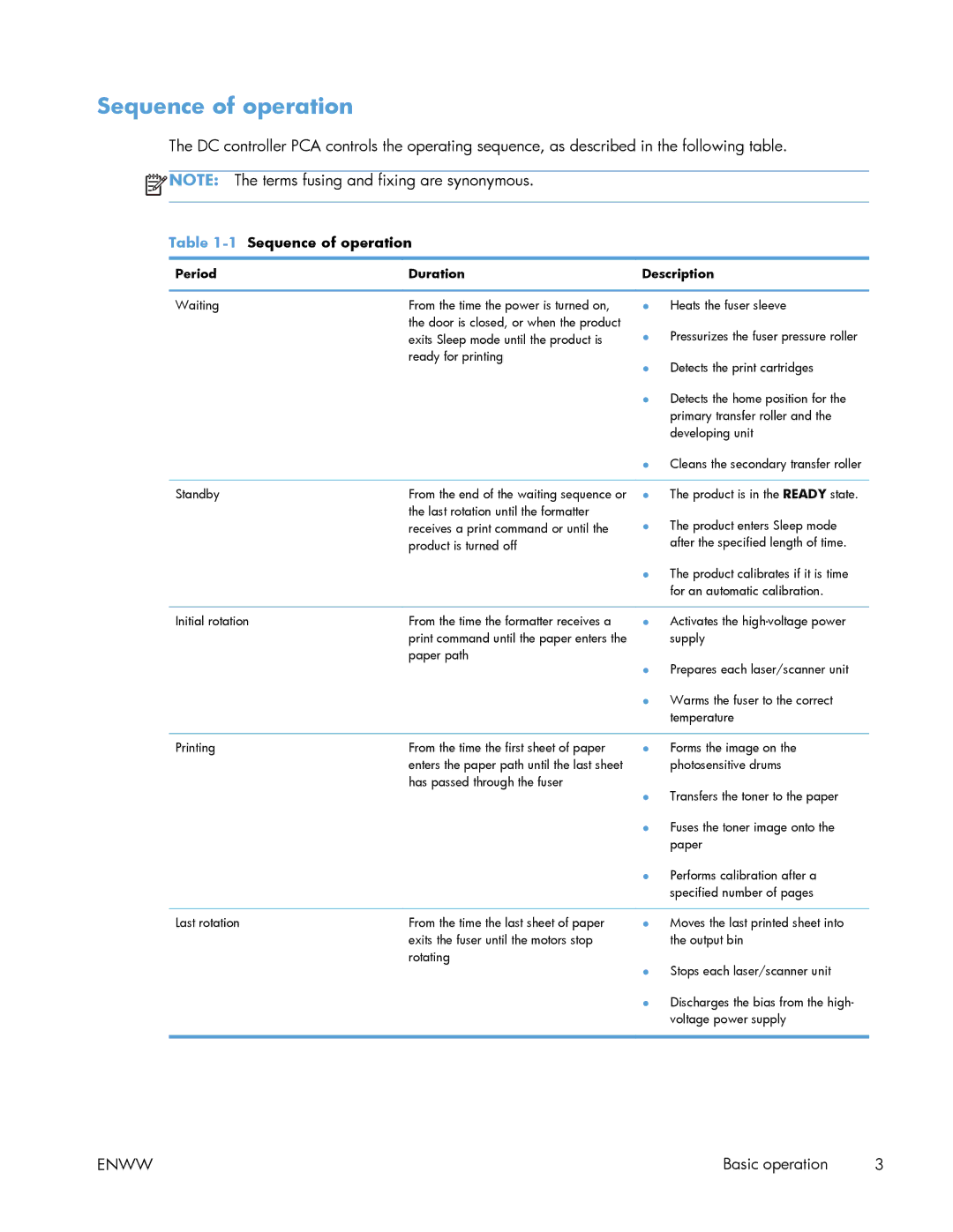 HP Enterprise 500 manual 1Sequence of operation, Period Duration Description 