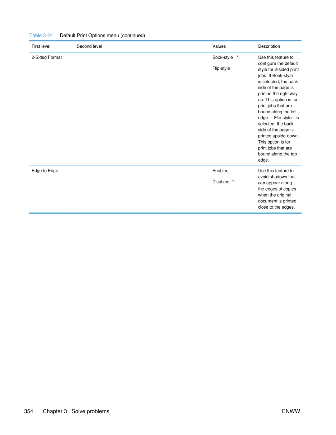 HP Enterprise 500 manual Flip-style, Jobs. If Book-style, Edge to Edge Enabled Disabled 