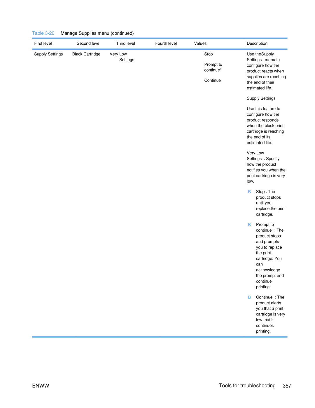 HP Enterprise 500 manual Stop The product stops until you replace the print cartridge 