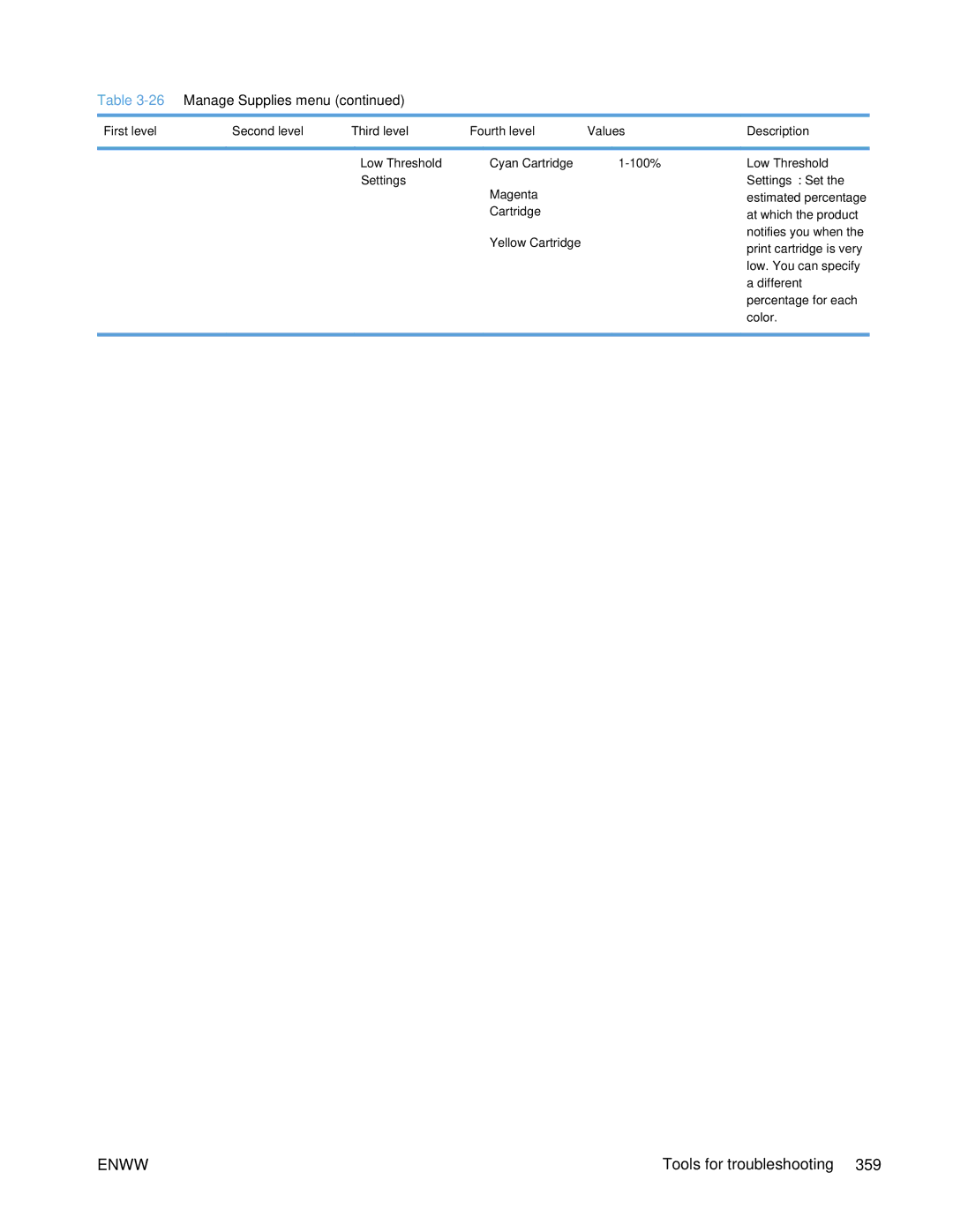 HP Enterprise 500 manual Different percentage for each color 