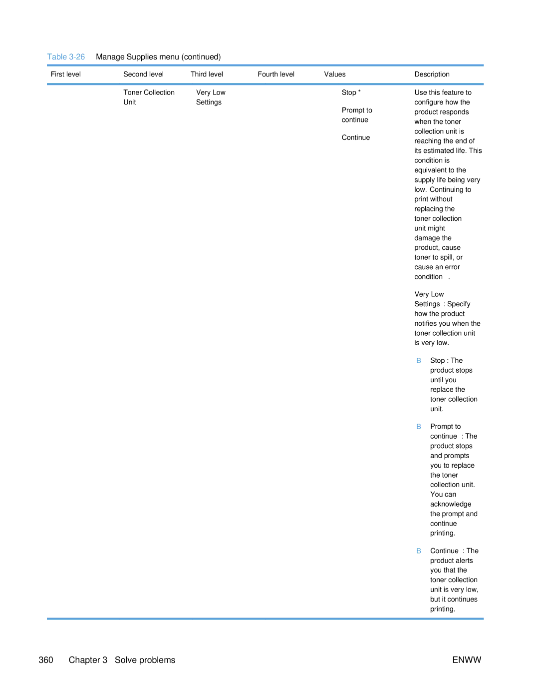 HP Enterprise 500 Unit Settings Prompt to, Low. Continuing to, Print without, Replacing, Unit might, Damage, Condition 