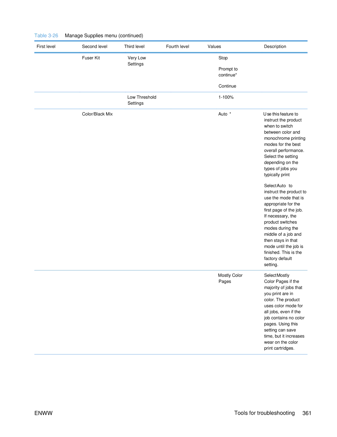 HP Enterprise 500 manual Settings Color/Black Mix Auto, Mostly Color 