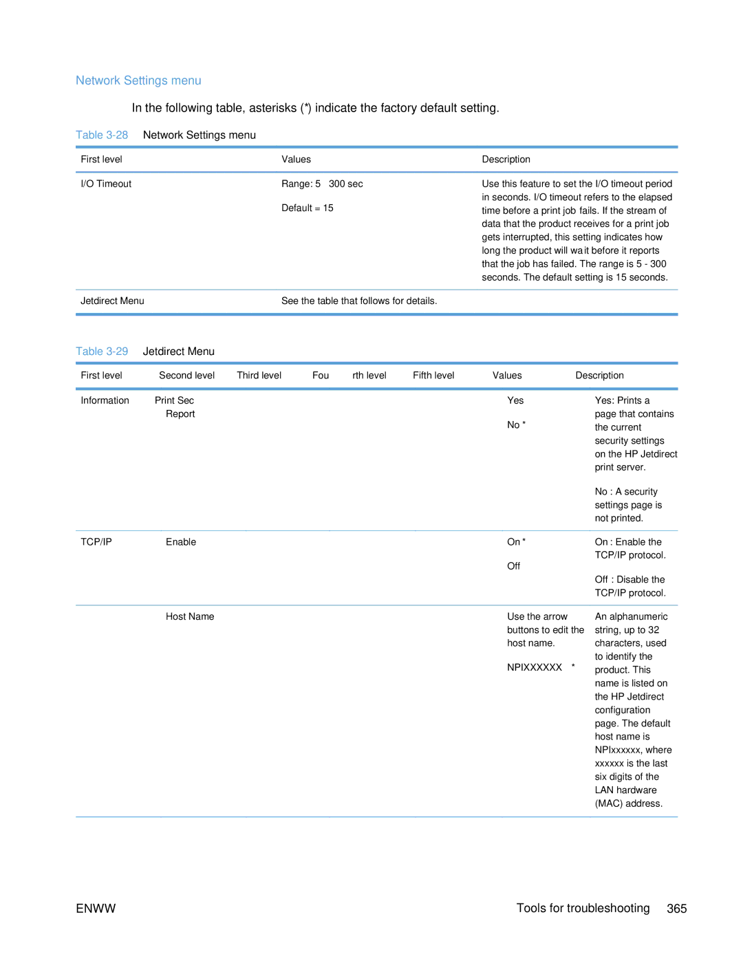 HP Enterprise 500 manual 28Network Settings menu, Jetdirect Menu 