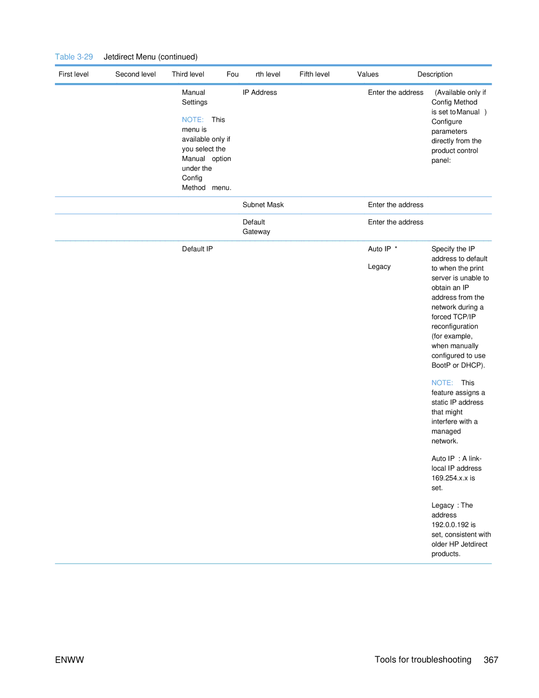 HP Enterprise 500 manual Enww 