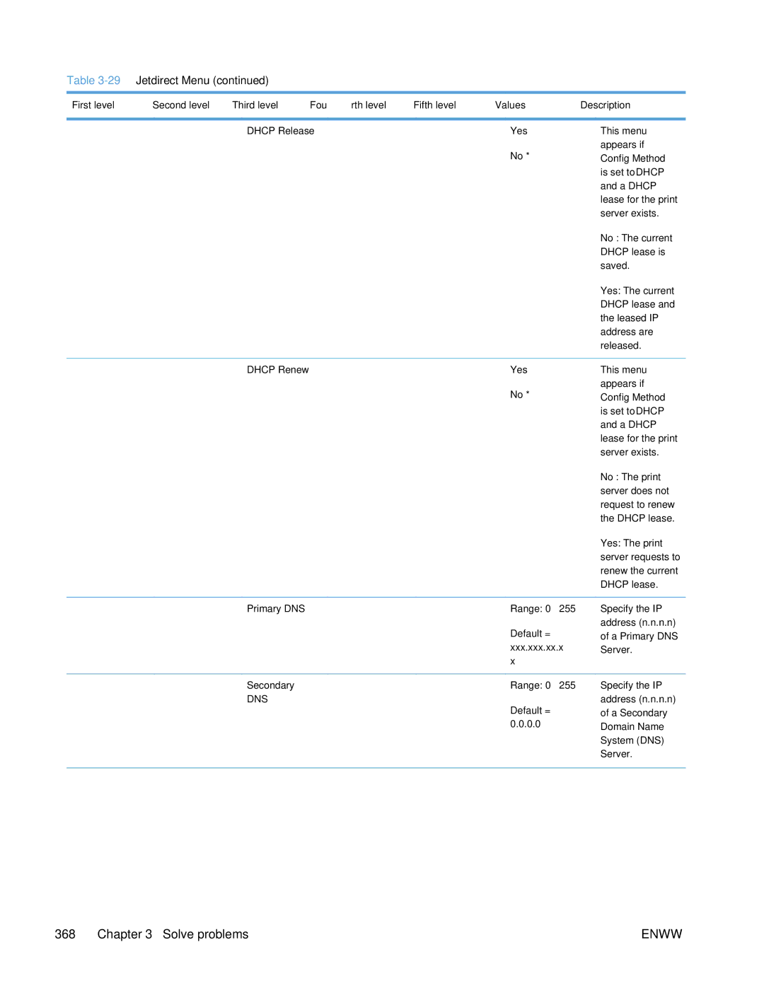 HP Enterprise 500 manual Dhcp Renew Yes, Primary DNS, Xxx.xxx.xx.x, Secondary, 0.0 