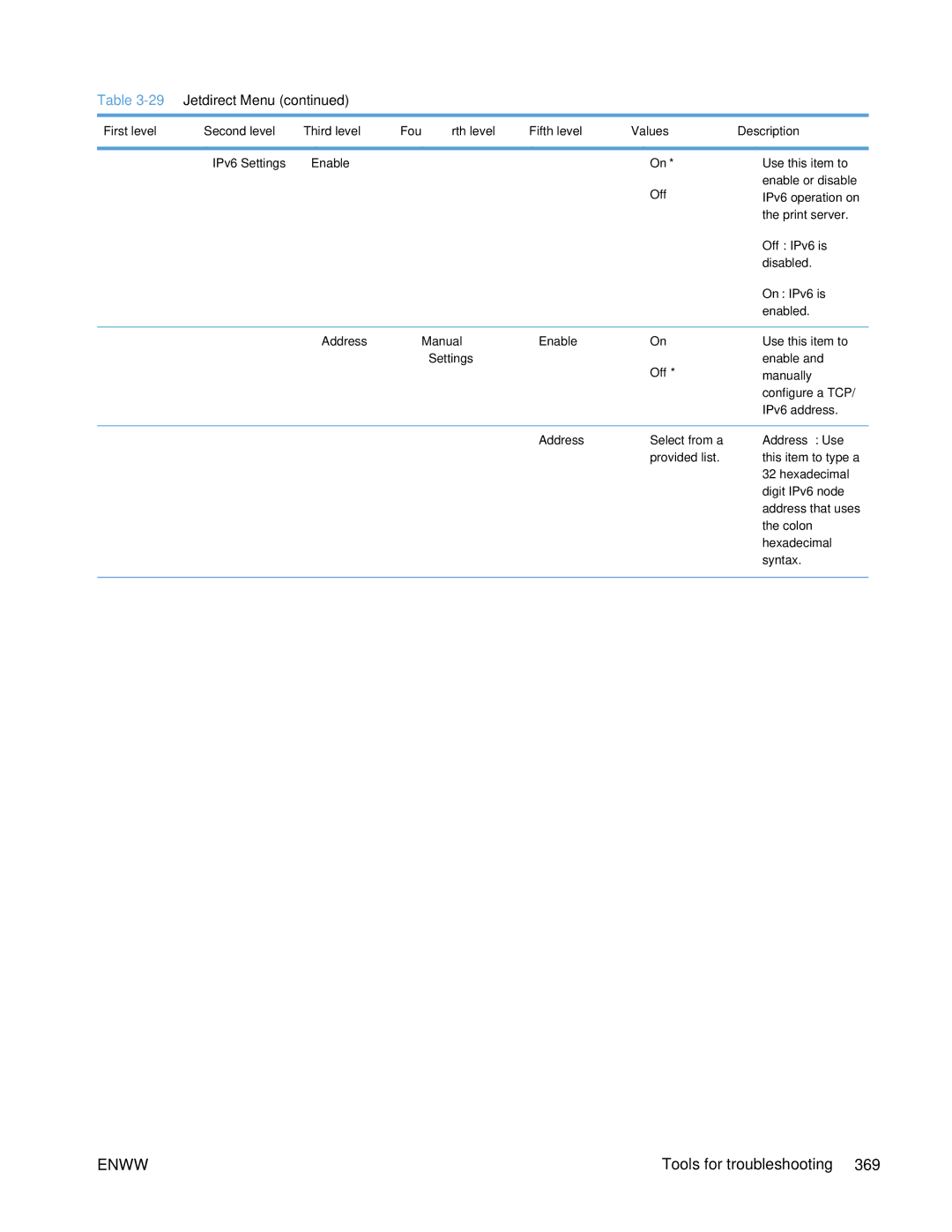 HP Enterprise 500 manual Enww 