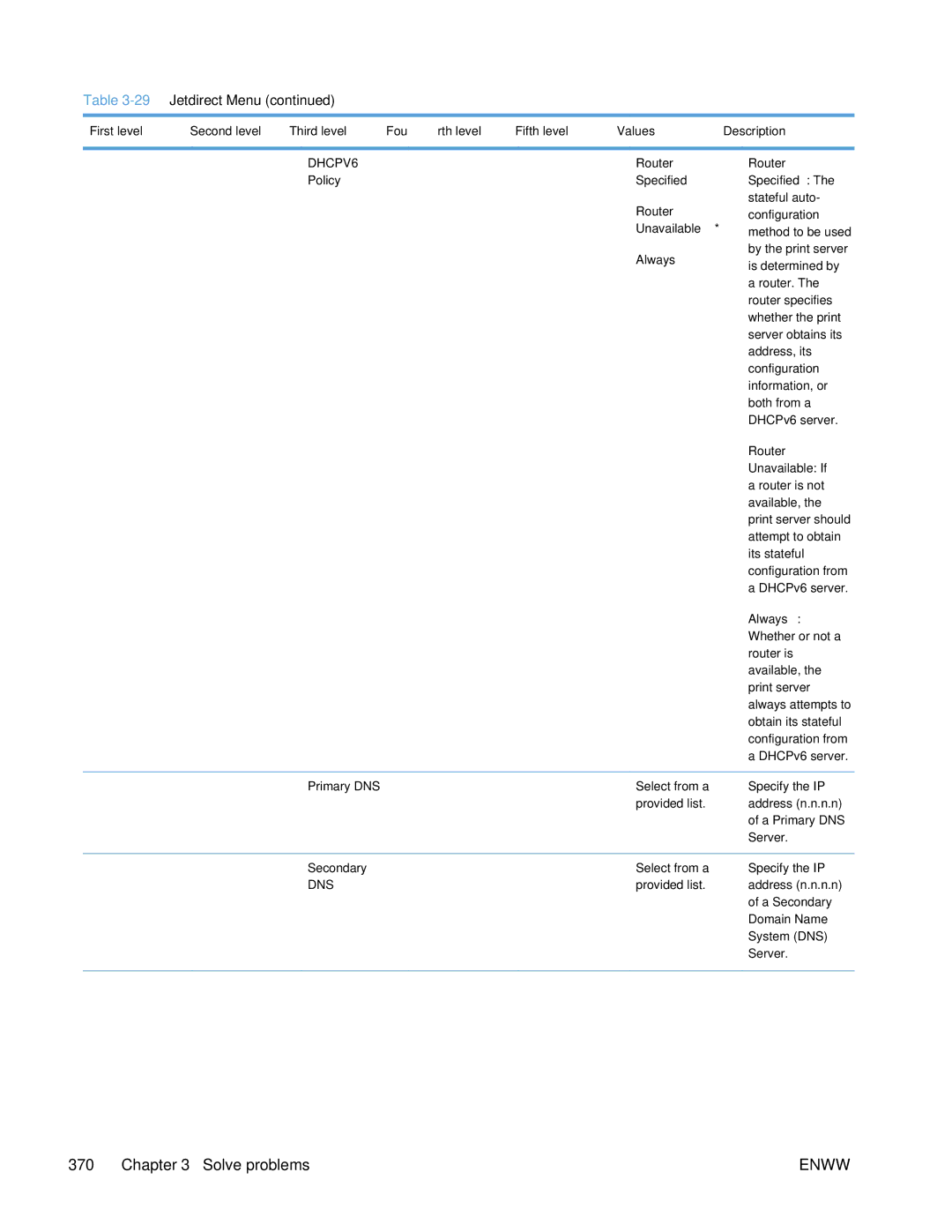 HP Enterprise 500 manual Router Policy Specified, Unavailable If 