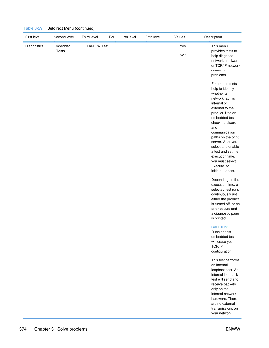 HP Enterprise 500 manual Diagnostics Embedded LAN HW Test Yes Tests, Tcp/Ip 