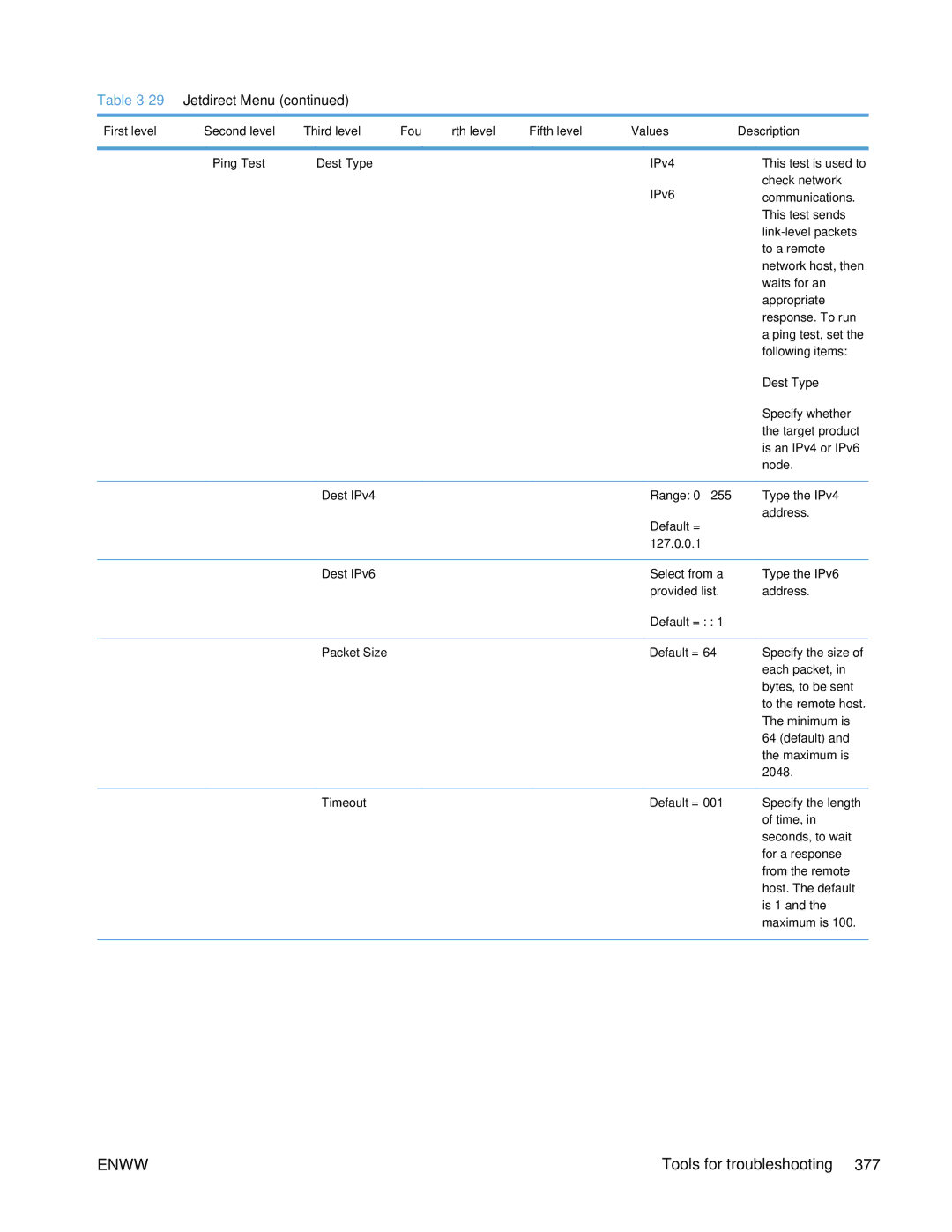 HP Enterprise 500 manual Dest IPv4, Dest IPv6, Packet Size 