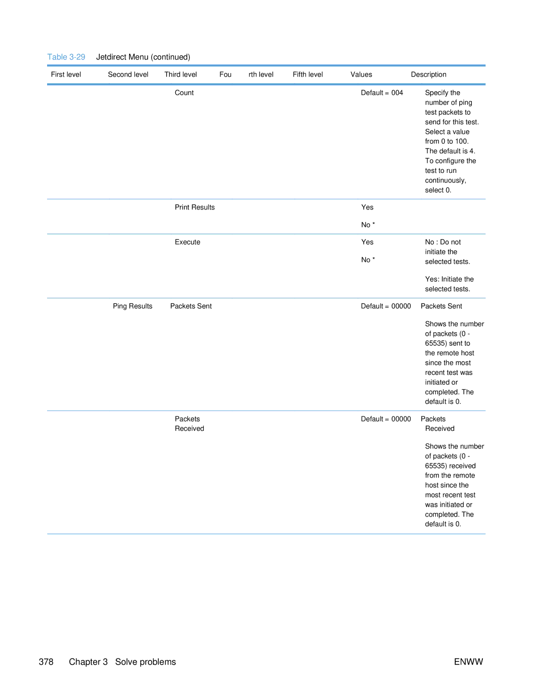 HP Enterprise 500 manual Print Results Yes Execute, Ping Results Packets Sent, Received 