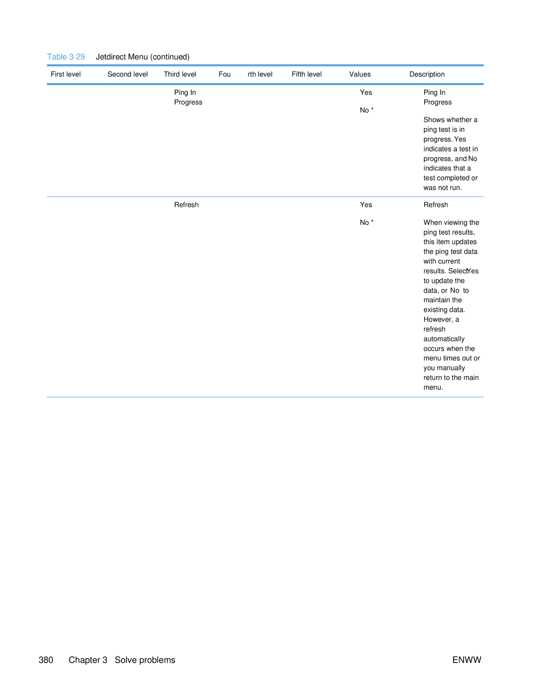 HP Enterprise 500 manual Enww 