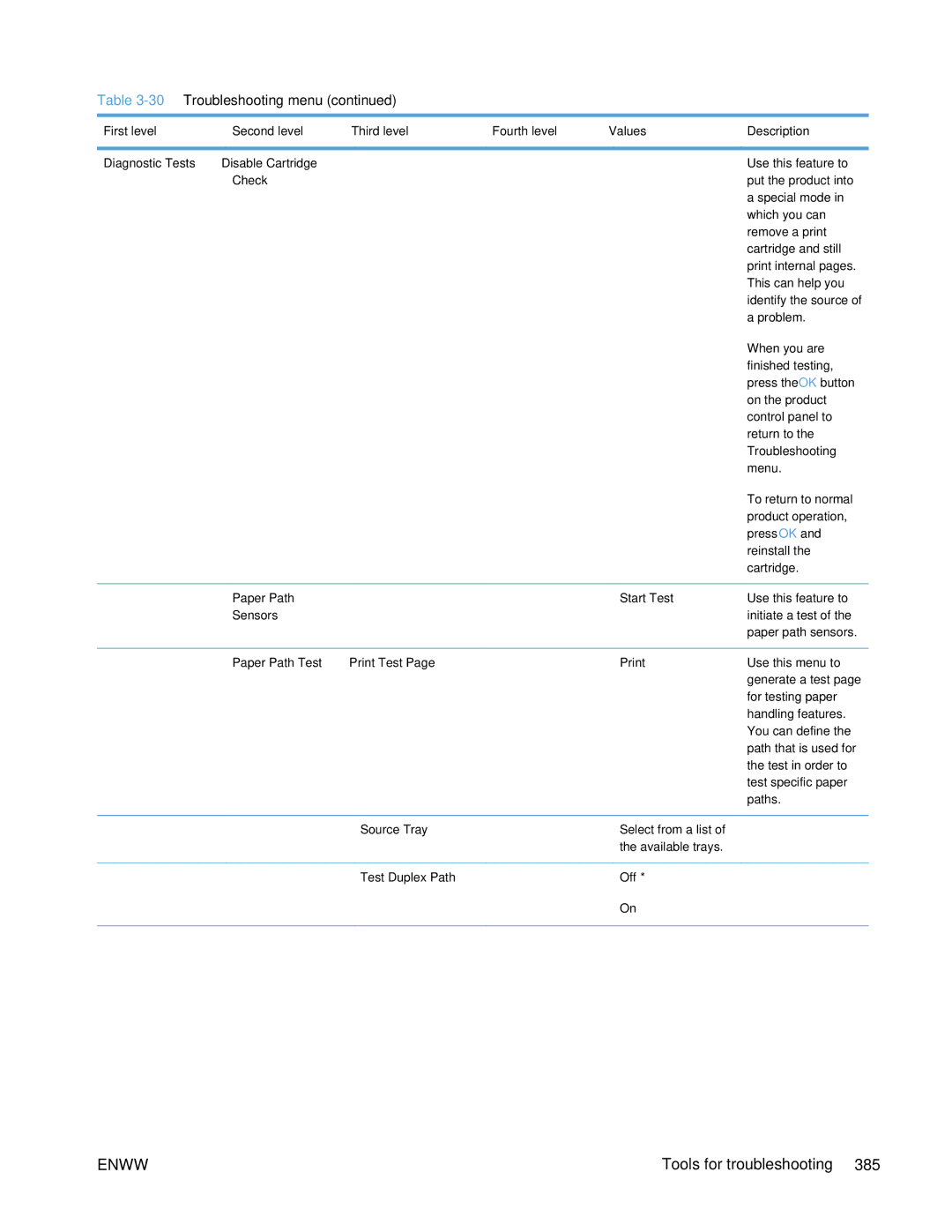 HP Enterprise 500 Check, Paper Path Start Test, Sensors, Paper Path Test Print Test, Source Tray, Test Duplex Path Off 