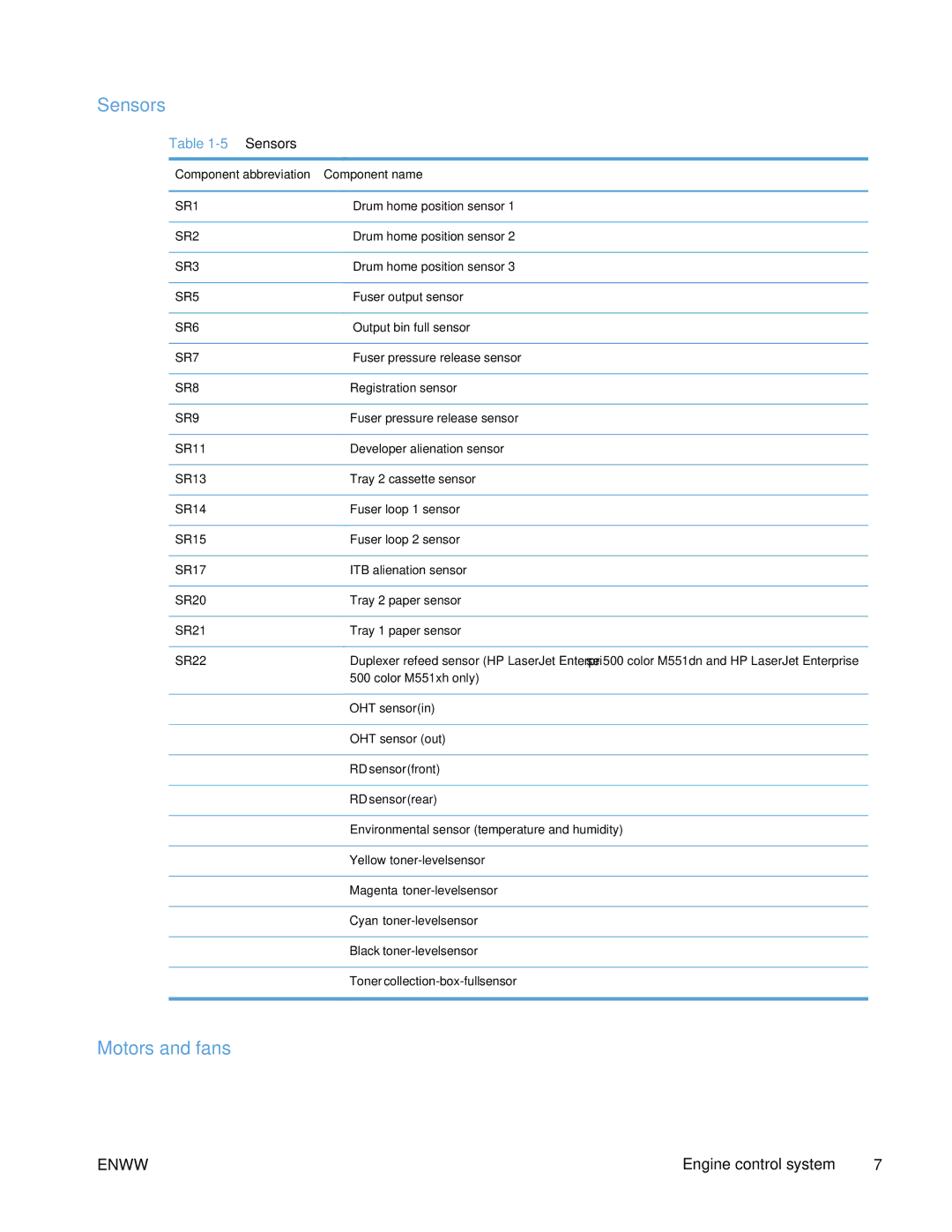 HP Enterprise 500 manual Sensors, Motors and fans 