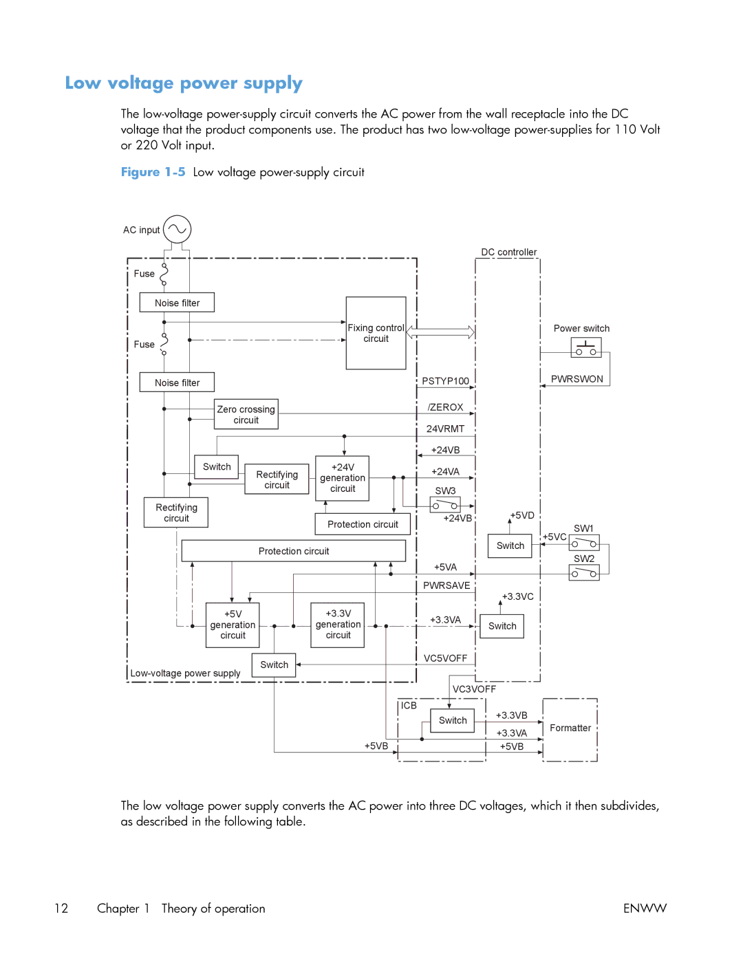 HP Enterprise 500 manual Low voltage power supply, 5Low voltage power-supply circuit 