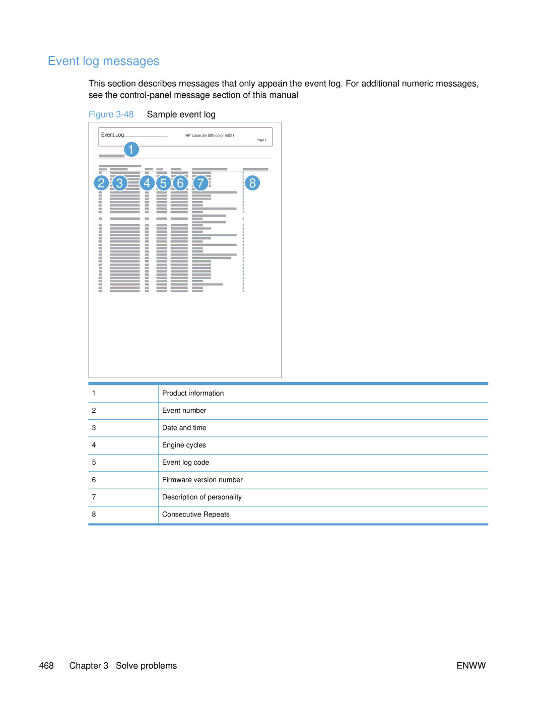 HP Enterprise 500 manual Event log messages, 48Sample event log 