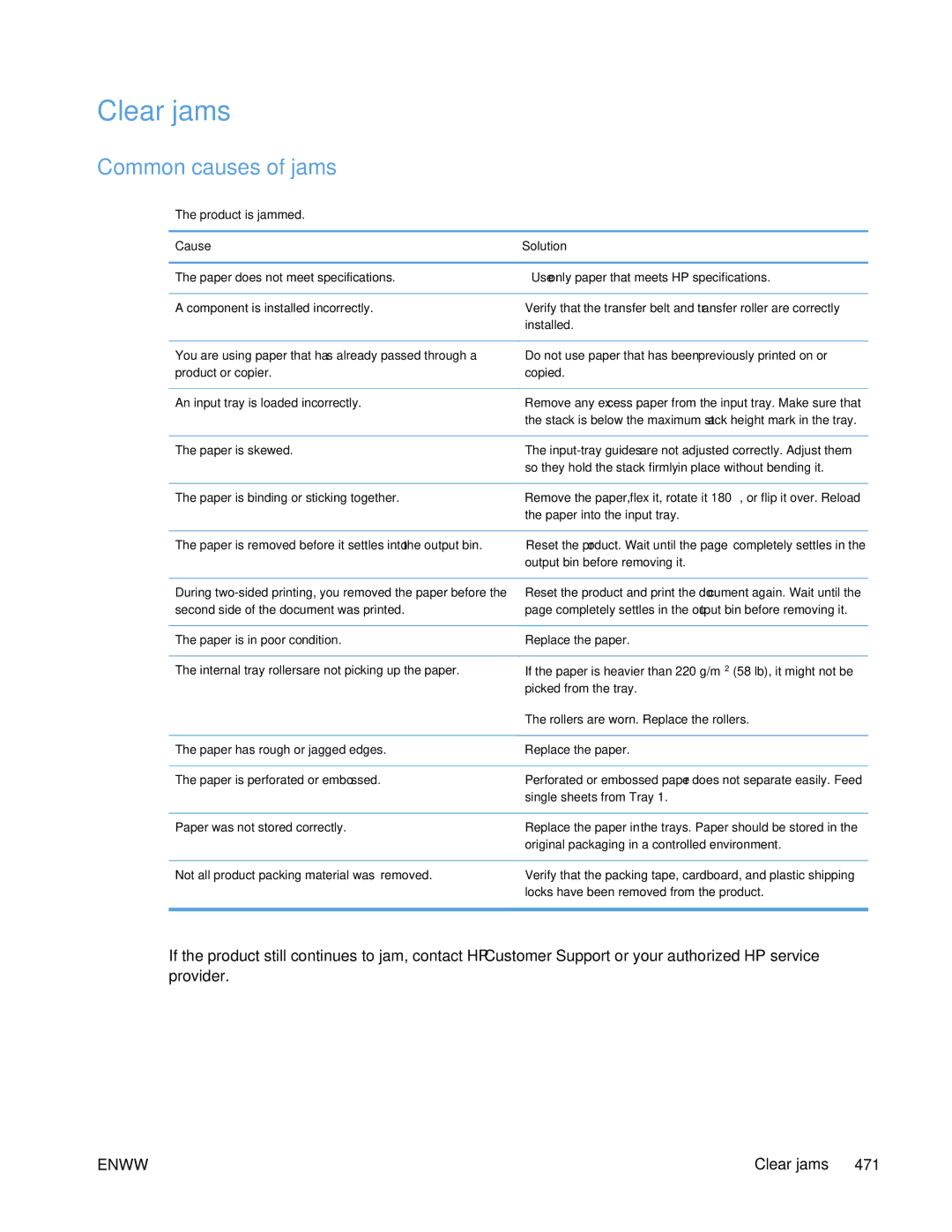 HP Enterprise 500 manual Clear jams, Common causes of jams, Product is jammed Cause Solution 