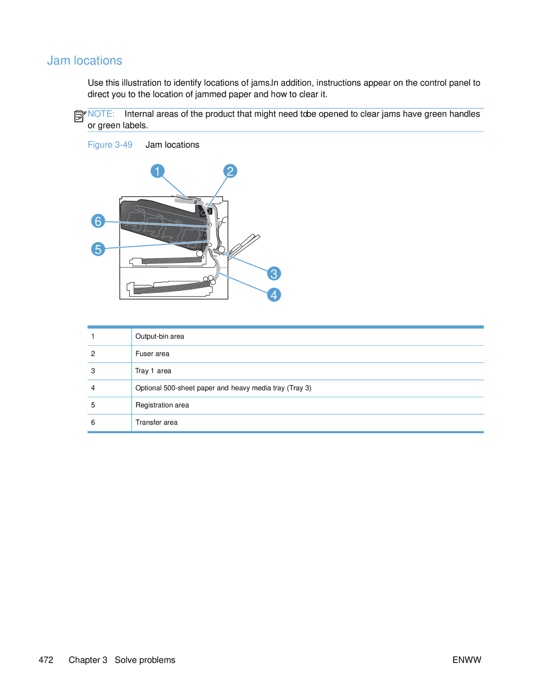 HP Enterprise 500 manual 49Jam locations 