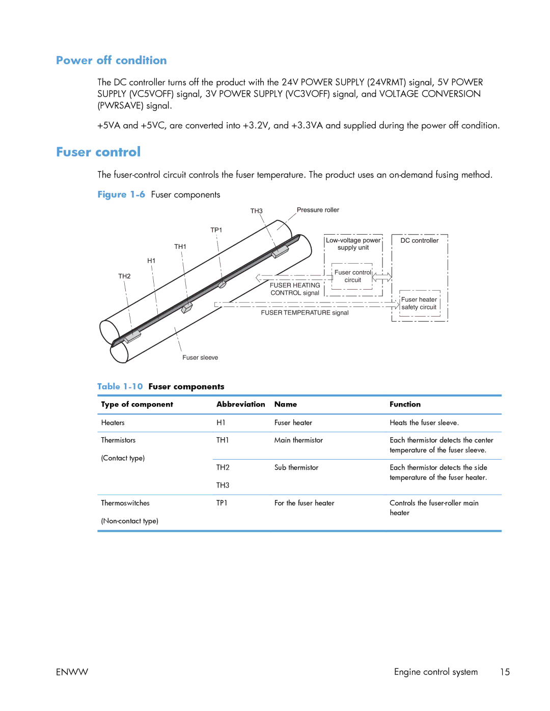 HP Enterprise 500 Fuser control, Power off condition, 10Fuser components, Type of component Abbreviation Name Function 