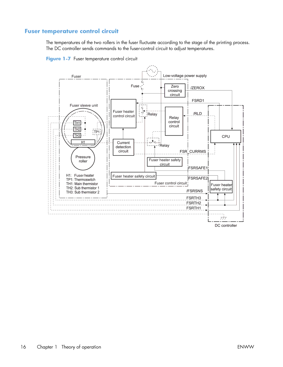 HP Enterprise 500 manual 7Fuser temperature control circuit 