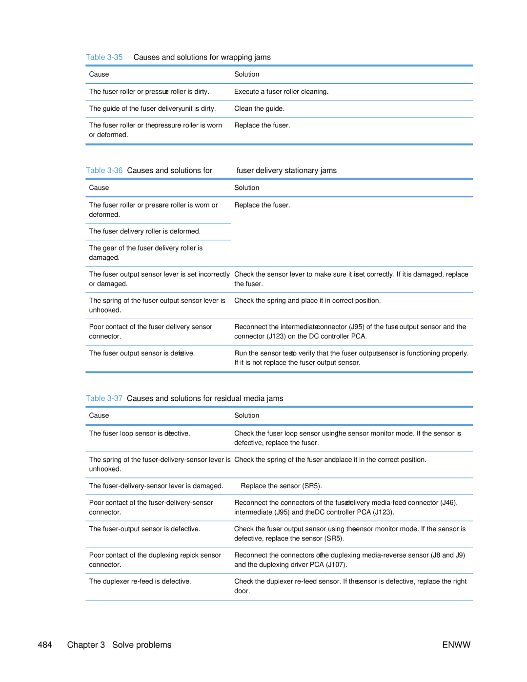 HP Enterprise 500 35Causes and solutions for wrapping jams, 36Causes and solutions for fuser delivery stationary jams 