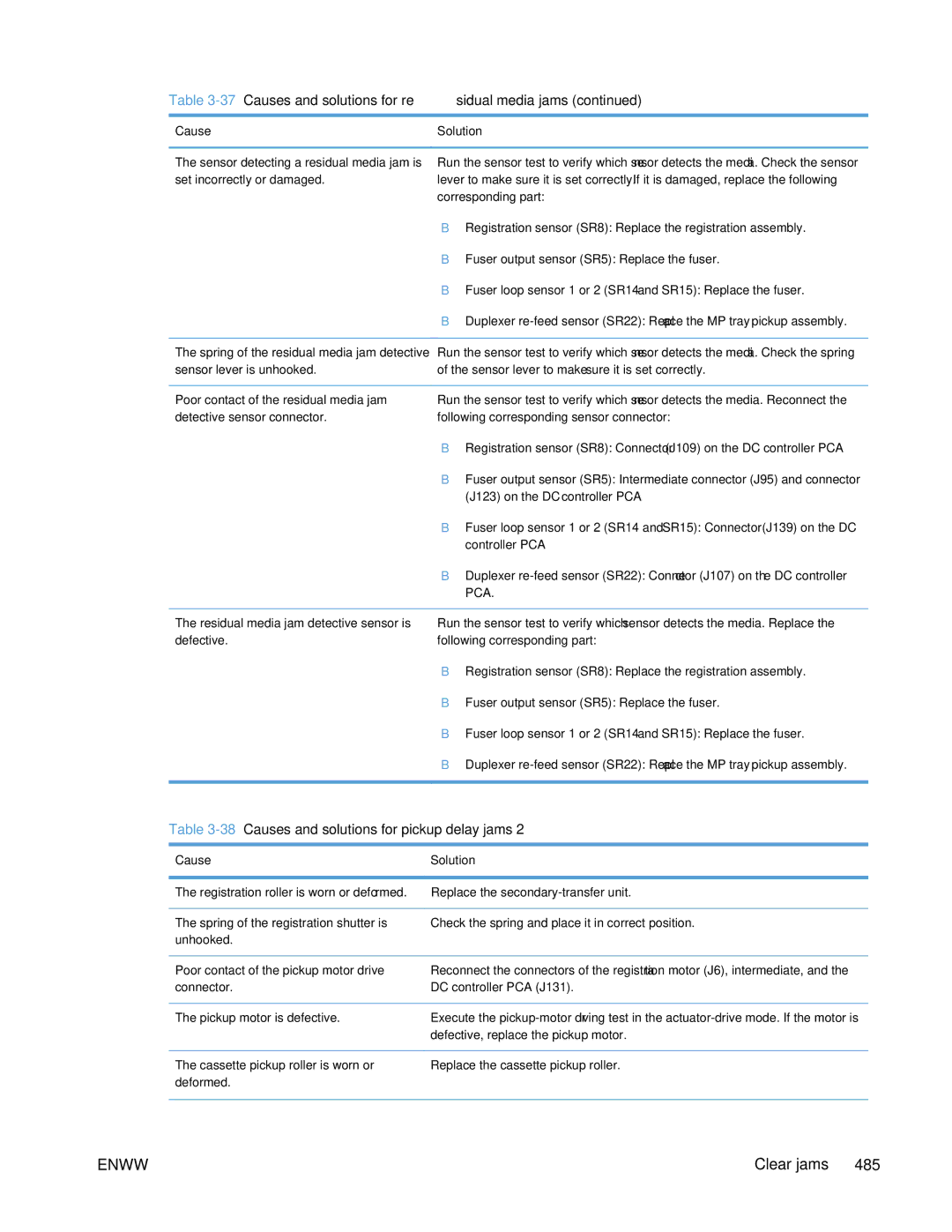 HP Enterprise 500 manual 38Causes and solutions for pickup delay jams, Pca 