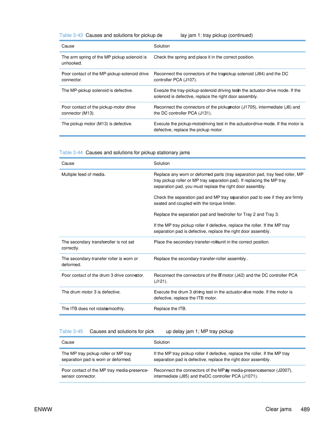 HP Enterprise 500 manual 44Causes and solutions for pickup stationary jams 