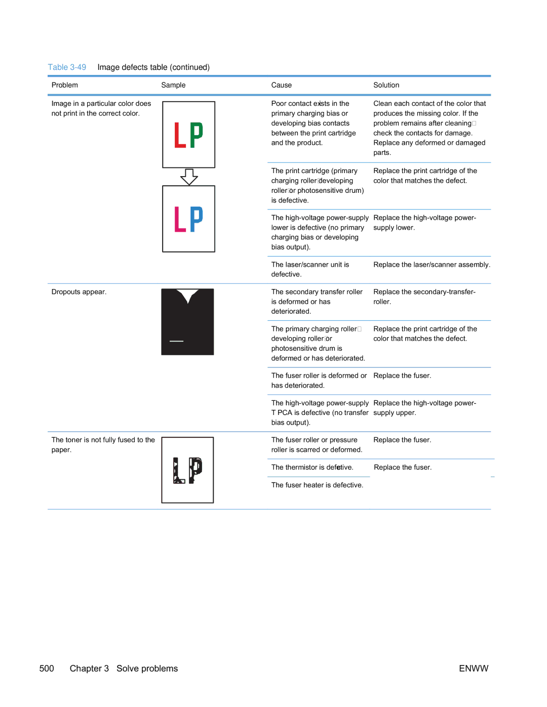 HP Enterprise 500 manual Replace the high-voltage power 