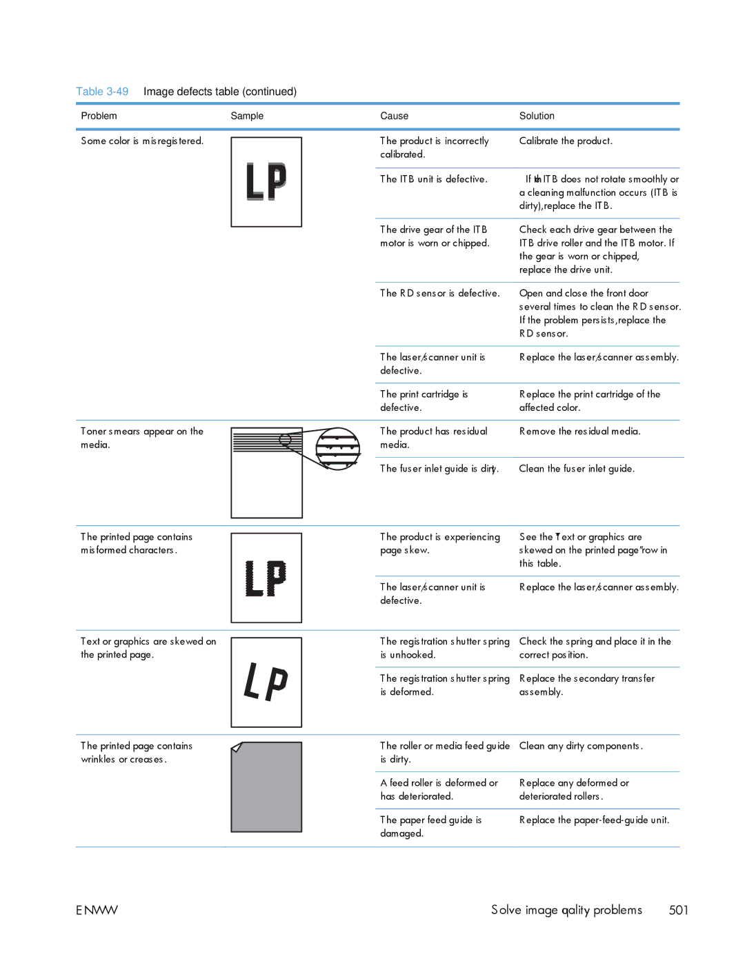 HP Enterprise 500 manual Dirty, replace the ITB 